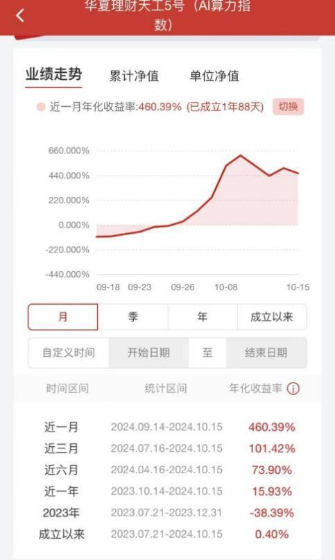 有的“刚买就开始亏”，有的净值大涨超40%，理财市场发生了什么？