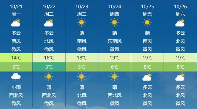 北京本周有多场体育赛事、演唱会举办，场馆周边部分路段易拥堵