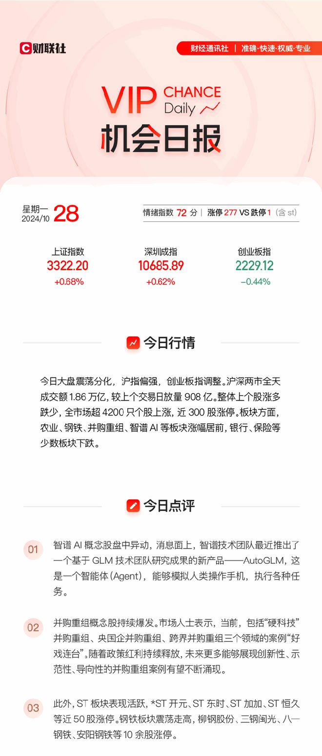 【VIP机会日报】受消息面催化 AI应用端表现活跃 传媒、教育等方向相关公司梳理后涨停