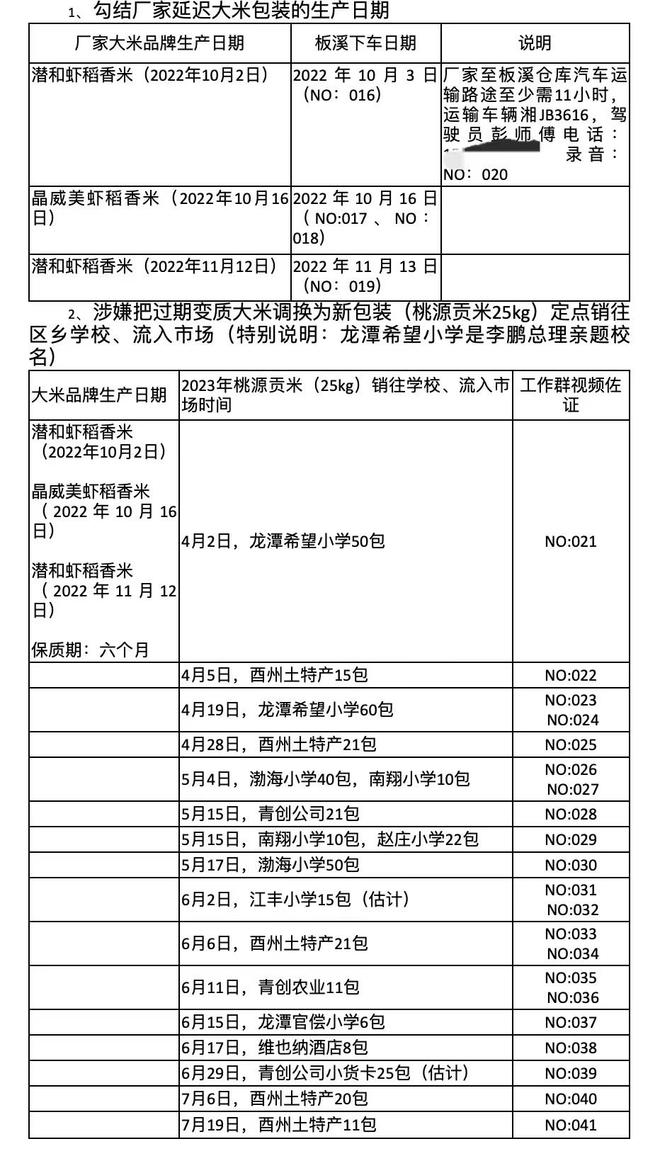 过期粮流入乡村小学？重庆市监局已立案调查，涉事粮企时任领导已被降职