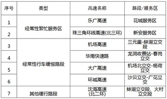 10月5日起广州迎返程高峰 这份交通指引请收好