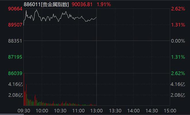 金价又双叒叕新高，五大行再上调积存金门槛，还能攒吗？