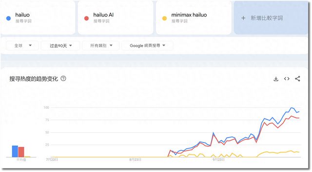 外国人的钱更好赚？中国AI海外刷屏，有“黑马”产品访问量大涨860%