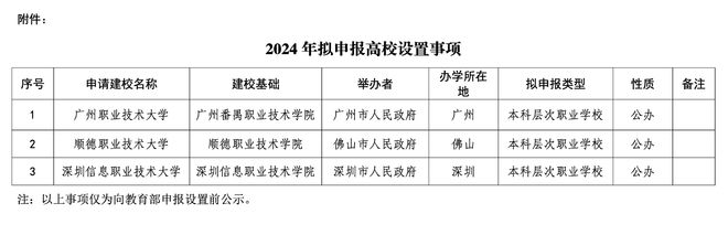 公示！广东新增3所高职拟升本