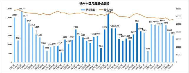 6033套！杭州9月二手房房价出炉！临平三个小区上榜！