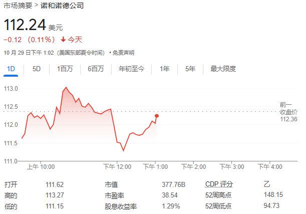 美国药监局：为诺和诺德减肥药生产活性成分的工厂发生质量问题