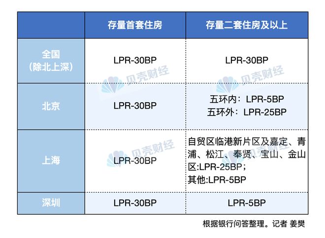 存量房贷利率调整在即！多家银行线上常见问答 利率将统一调整