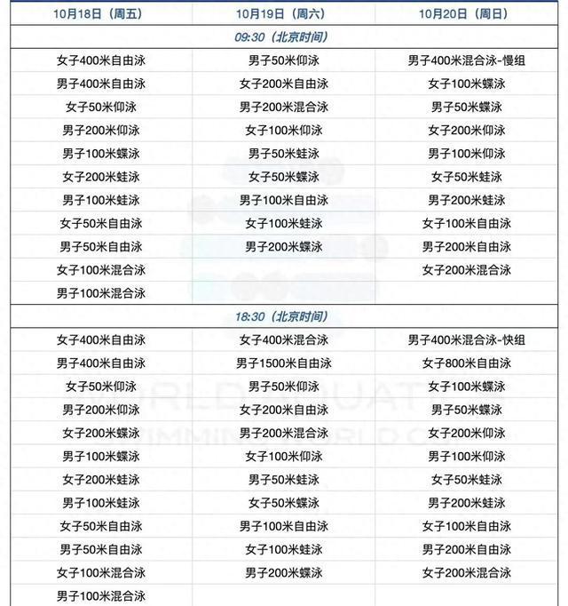 19位奥运冠军齐聚 游泳世界杯上海站来了！