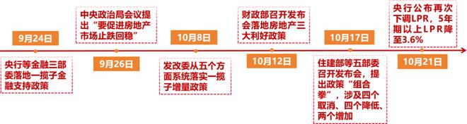 止跌回稳，全面取消限购，广州楼市加快筑底回升