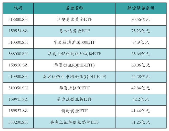 ETF融资融券日报：两市ETF两融余额较前一交易日减少12.69亿元，易方达沪深300医药卫生ETF融资净买入达1.12亿元