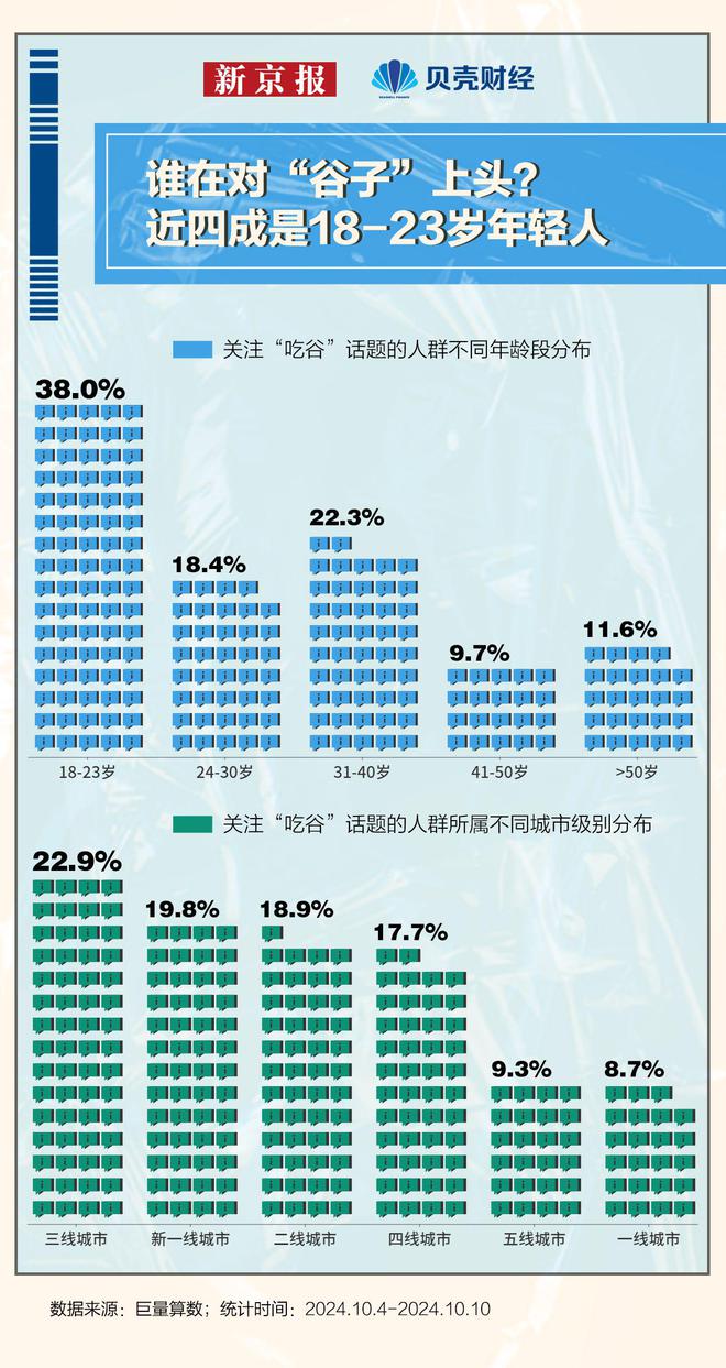 数读｜超半数“泛二次元”爱买周边 18-23岁年轻人是主力