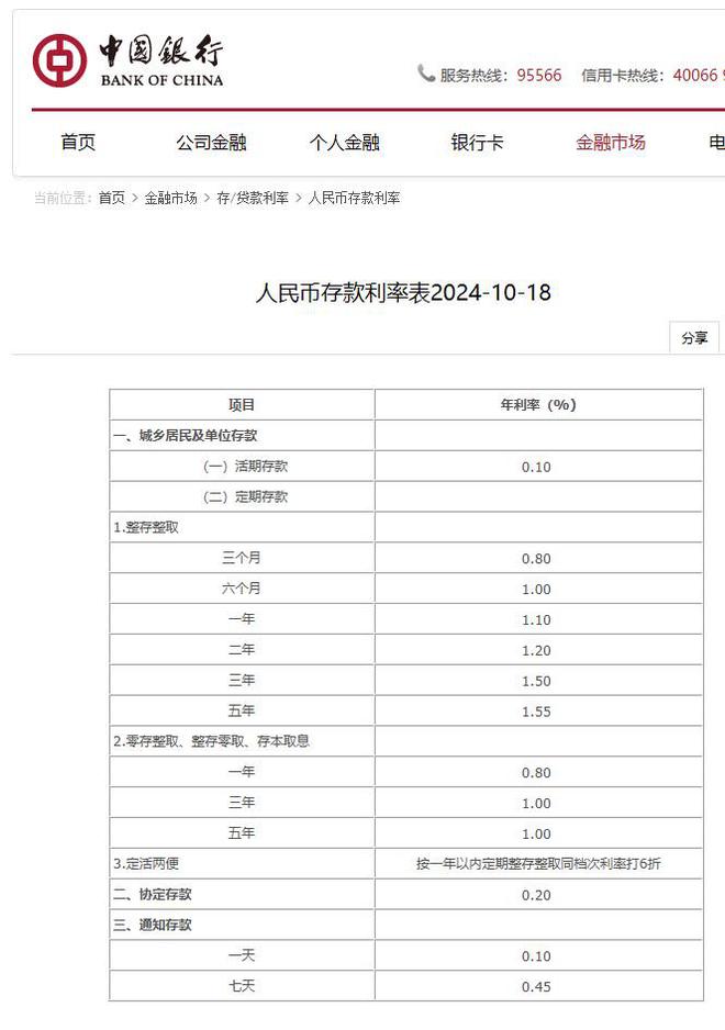 六大行均已官宣下调存款挂牌利率