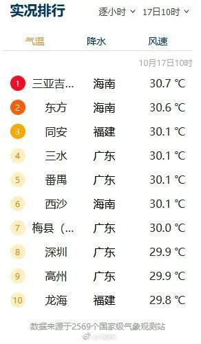 冷空气来了！广东能“分一杯羹”吗