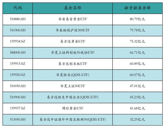 ETF融资融券日报：两市ETF两融余额较前一交易日减少13.17亿元，华夏上证50ETF融资净买入达2.93亿元