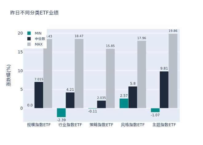 ETF基金日报丨芯片相关ETF涨幅居前，机构称市场预期不断回暖，半导体板块具备高性价比配置属性