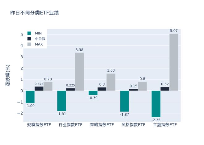 ETF基金日报丨重磅消息催化，光伏类ETF领涨市场