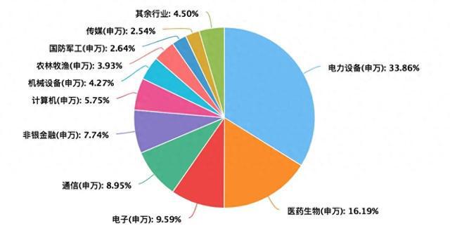 创业板ETF，多资产组合中的“种子选手”