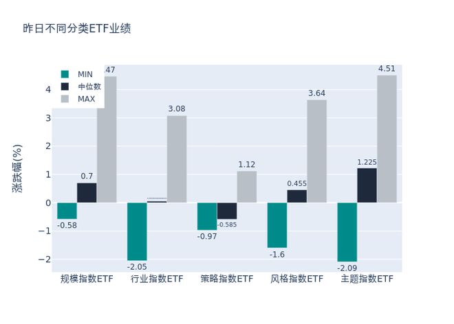 ETF基金日报丨游戏动漫相关ETF涨幅居前，机构称行业估值修复基础相对扎实