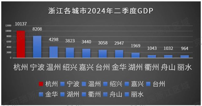 克而瑞：Q3杭州市场温和复苏 甲级写字楼租金上涨