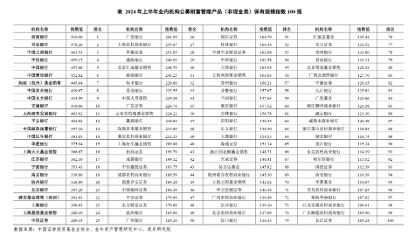 财富管理百强机构新变化：银行新增6家上榜，券商减少1家