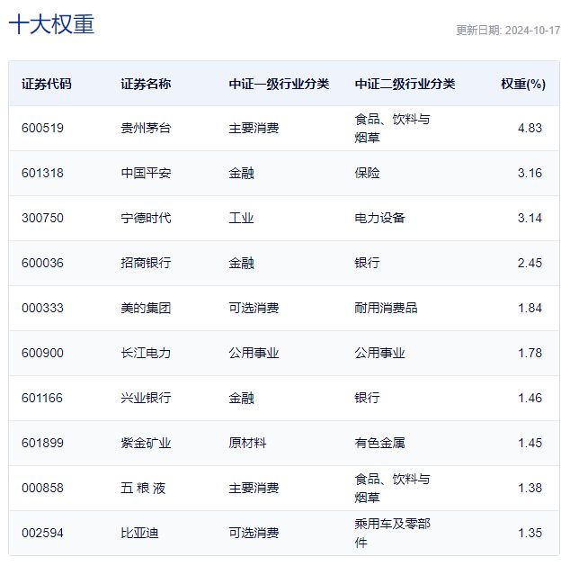 视频丨股票ETF之指数篇（1）：聚焦核心资产-沪深300指数