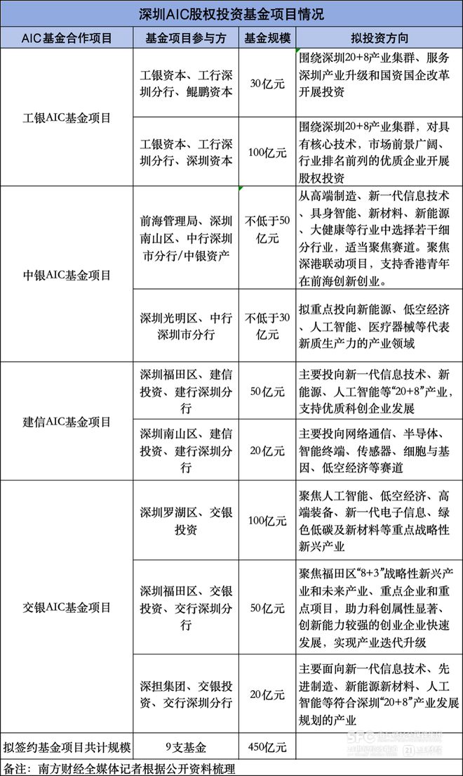 南财观察｜四家国有大行齐聚　超400亿银行系“长钱”为何涌入深圳