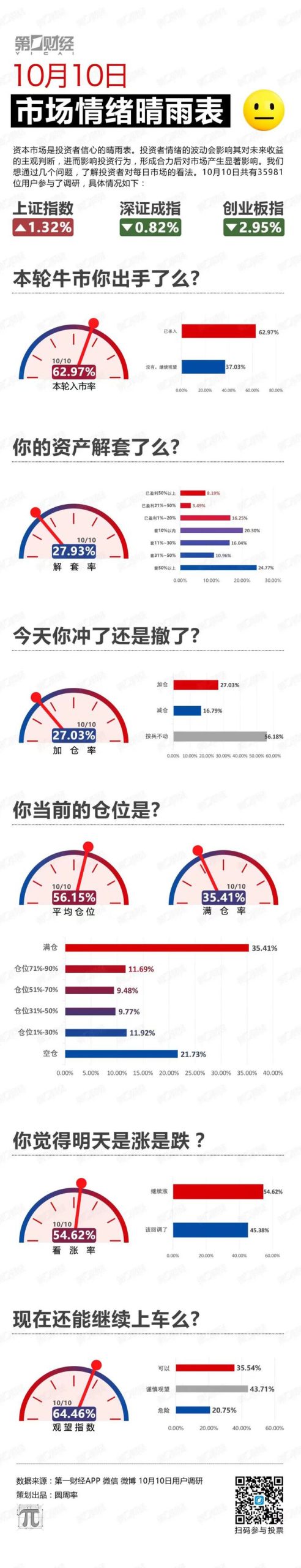 赚钱了吗？调查结果来了！