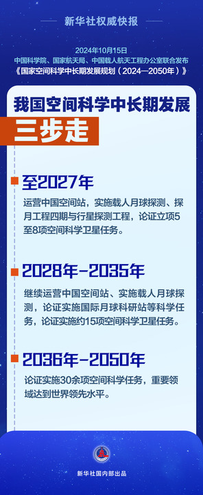 新华鲜报丨三步走！我国空间科学中长期发展规划出炉