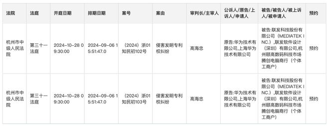 华为诉联发科等专利侵权案将于下周一开庭