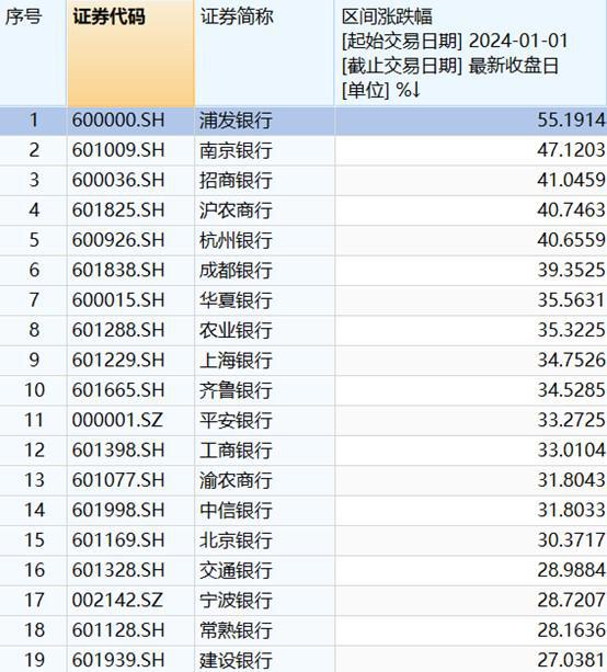 银行股还有多少上涨空间？这些公司有望打破破净“魔咒”| 重估A股⑧