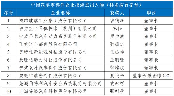 聚焦新能源零部件企业“出海”趋势 这场博览会吸金超80亿元