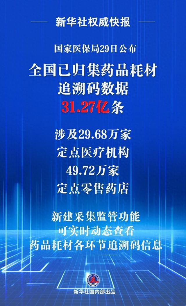 新华社权威快报|“码”上监管 全国已归集药品耗材追溯码数据超31亿条