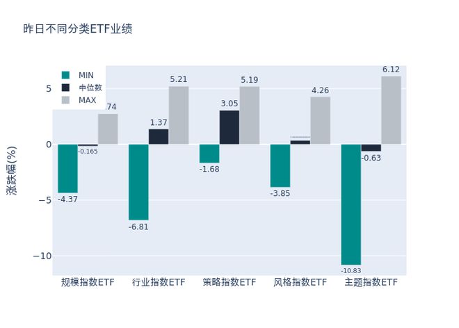 ETF基金日报丨红利资产整体走强，基建ETF涨幅领先