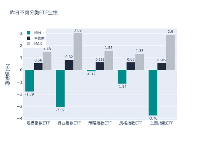 ETF基金日报丨家电ETF涨幅居前，“双十一”叠加以旧换新，机构看好Q4板块行情