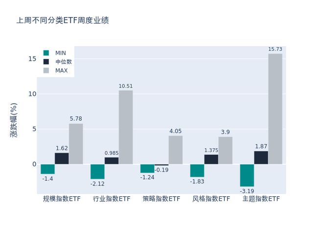 ETF基金周报丨光伏相关ETF领涨市场，机构表示光伏景气筑底与出清提速明确