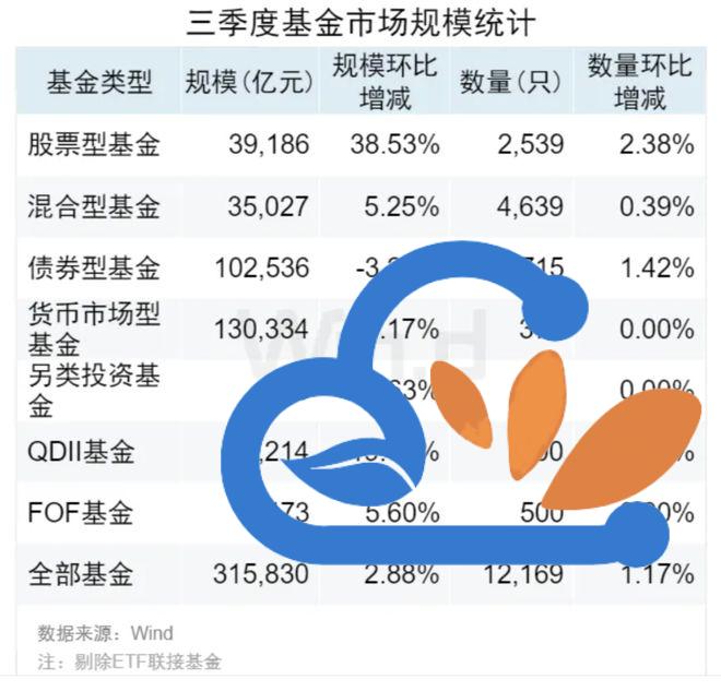 基金重仓A股TOP20曝光，三季度扎堆这些股