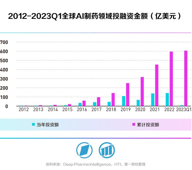 AI制药，风往哪吹——第一财经《未来产业系列白皮书丨AI制药篇》发布