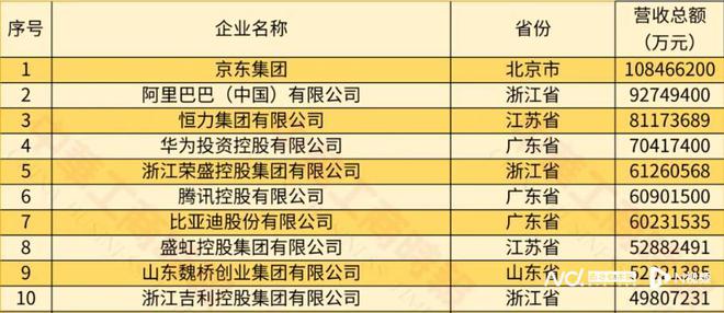 50家广东企业入围全国民营企业500强榜单！新面孔有8家