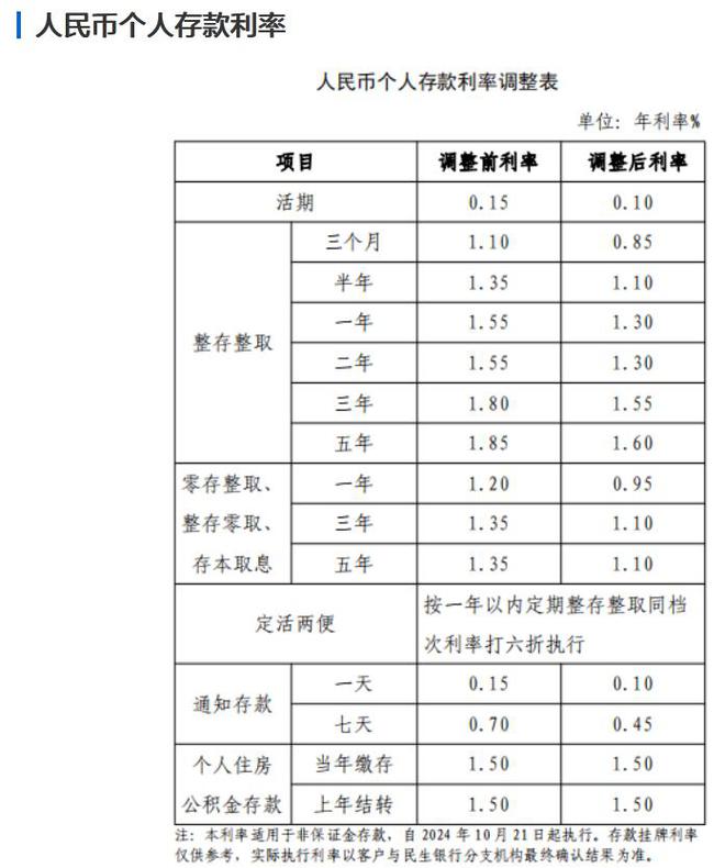 多家股份制银行下调存款利率