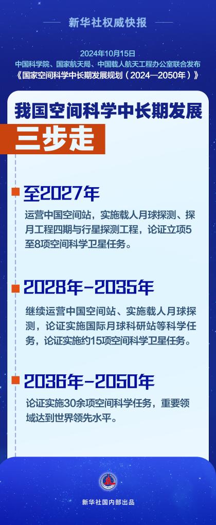 新华社权威快报｜三步走！我国空间科学中长期发展规划出炉