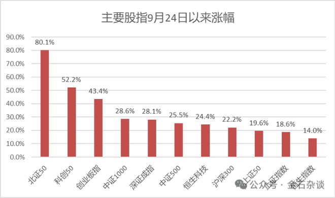 刚刚，中金公司发声，未来几周震荡为主！陈果：涨不躁跌不馁...