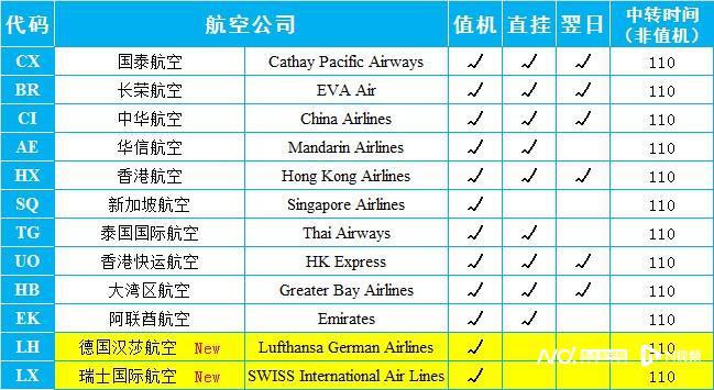 预办登机覆盖12家航空公司！在广州南沙，出入境越来越方便