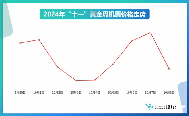 十一假期热门景区博物馆门票售罄，人民币汇率大涨利好出境游