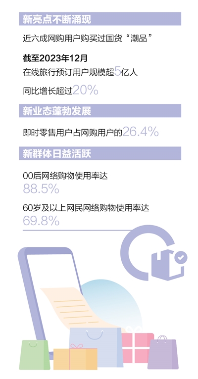 数字消费带动新消费热点