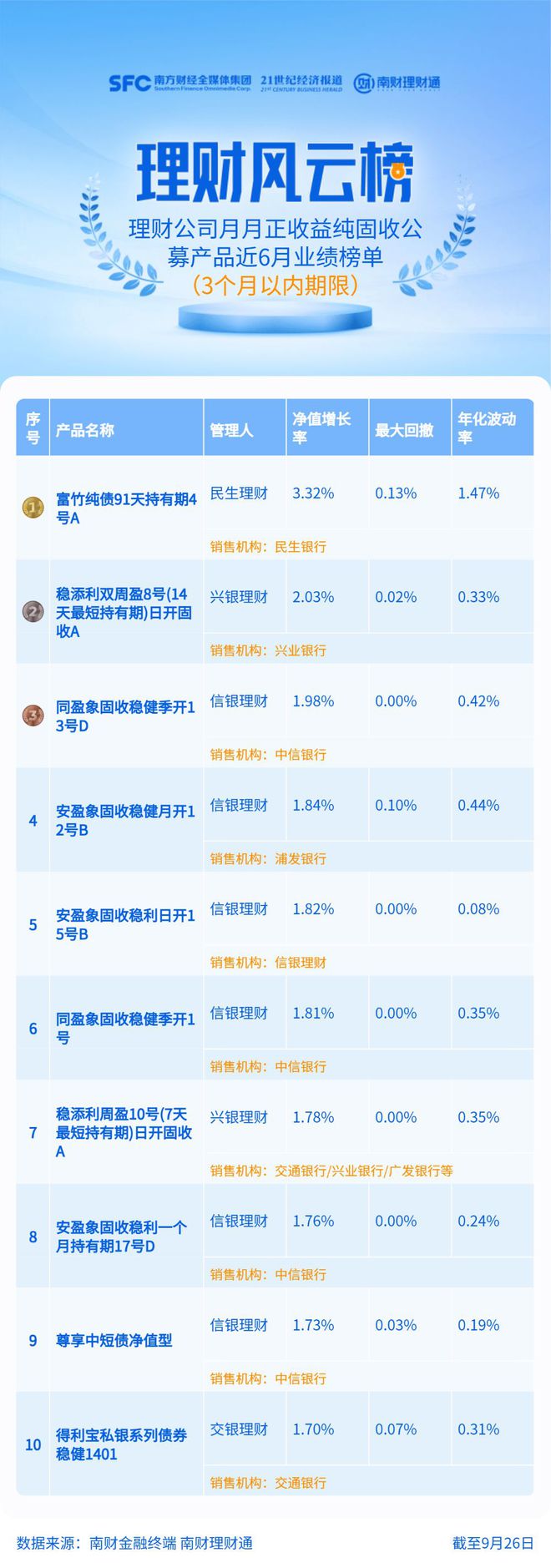 债市下跌6-12月期限固收理财最受伤丨机警理财日报