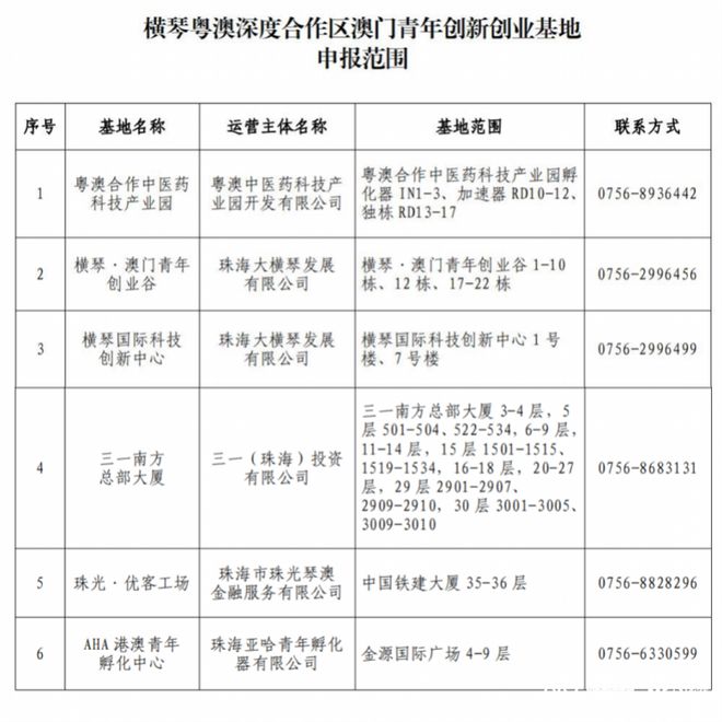 @澳门青创基地 、青创企业，横琴这些补贴等你申报