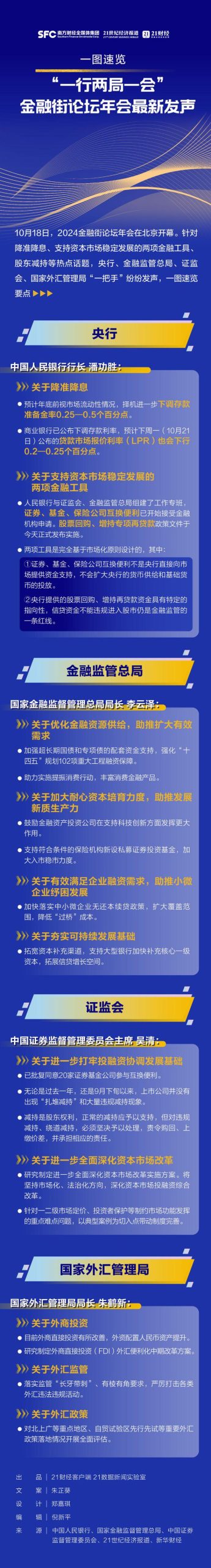 一图速览“一行两局一会”金融街论坛年会最新发声→