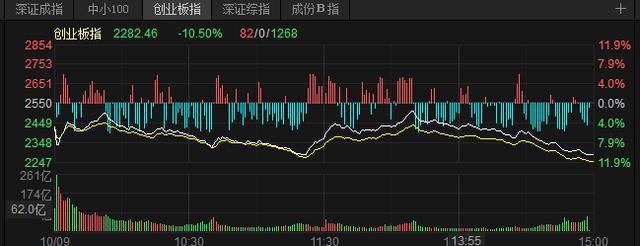 A股市场遭遇巨震，说好的牛市呢？私募：无需惊慌！牛市途中常见的洗盘，考验选股能力的时候了！