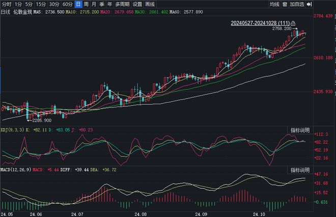 中国黄金协会：直播带货等电商新模式快速发展，拉动了小克重黄金首饰消费增长