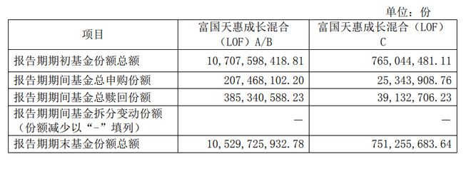 知名基金经理最新动向：朱少醒大幅加仓宁德时代、谢治宇大买中国平安